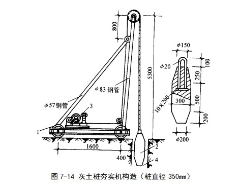 景德镇挤密桩地基